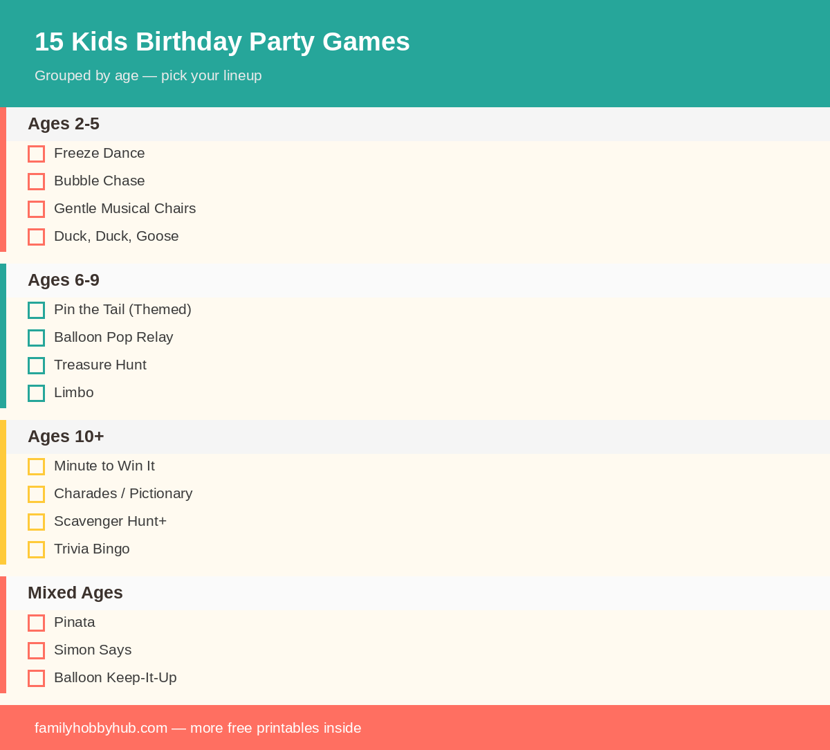 Infographic listing 15 kids birthday party games grouped by age